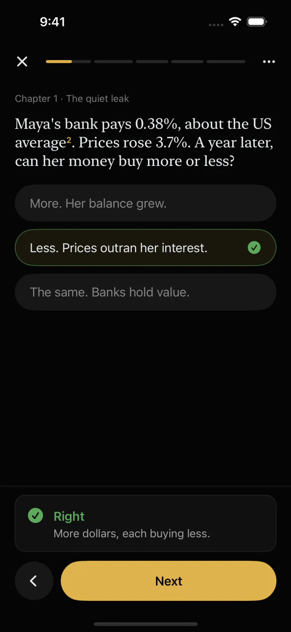 A question in a reading: Maya’s bank pays 0.38% and prices rose 3.7%. The answer “Less. Prices outran her interest.” is marked Right, with why: more dollars, each buying less.